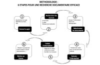 Fiche méthodologique